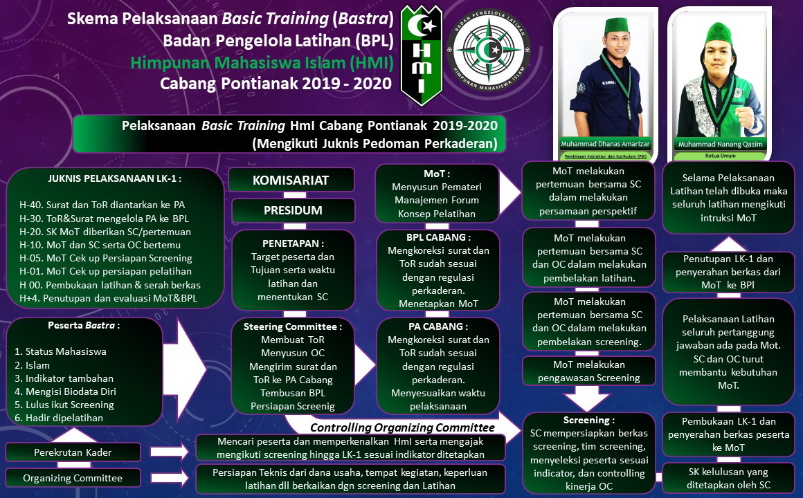 Program Kaderisasi HMI Jepara